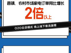 苏宁发布五一战报：零售云门店新增222家，线下门店客流量同比增长212%