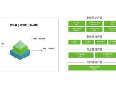 绿盟科技重磅推出28款商业产品，全面进军商业安全市场
