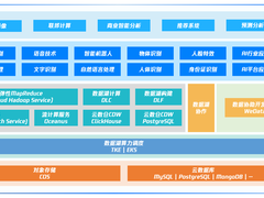 腾讯云挖的这“湖”有点不同