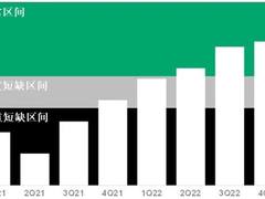 Gartner预测全球芯片供应短缺将持续到2022年第二季度