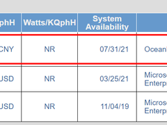 OceanBase再破纪录！