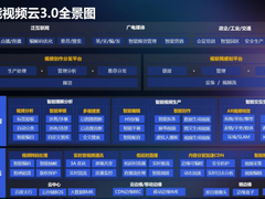 技术揭秘视频行业降本提效之道：智能视频云3.0全景图