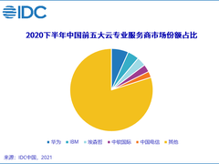 2020下半年，云专业服务市场加速回暖