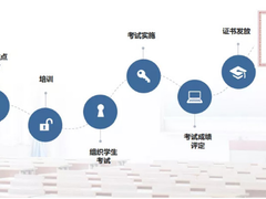 锐捷1+X证书，助力职业院校培养务实致用人才