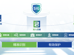“精准识别，有效管控”，深信服SIG为物联网安全建设加码