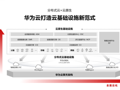 发布五大新品，华为云基础设施全面升级