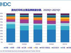 IDC最新数据显示 中国打印机市场规模继续扩大