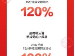 京东618手机开门红战报：小米手机5分钟成交额破亿、同比增长超10倍！