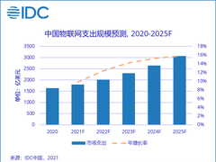 IDC发布2021年全球物联网支出指南，部分市场预测有所调整