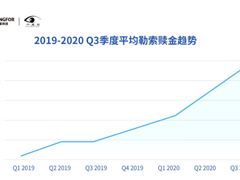 深信服发布《2020年网络安全态势洞察报告》，“双重勒索”模式成趋势
