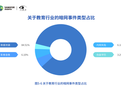 深信服《2020年网络安全态势洞察报告》发布，金融、教育为数据泄露高发行业