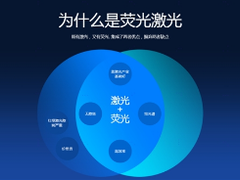 国际爱眼日 光峰科技激光大屏助力保护用眼健康