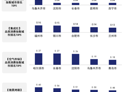 行业首份电器消费指数透玄机：西部慢生活最巴适 东北银最关注美食与体重