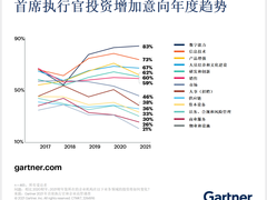 首席执行官展望2021年增长：三大转变