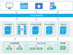 浪潮新一代ZNS SSD：提速公有云的“正确姿势”