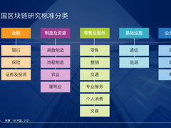 区块链市场发展加速器——应用为先，合力打造全生态信任