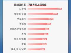 百度高考搜索大数据：考后估分需求激增89倍，女生对估分更积极