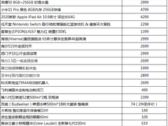 苏宁公布618爆款清单：iPad、阿玛尼、五粮液、小米、西门子  ​