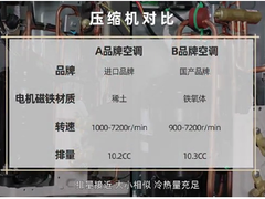 618空调怎么选？拆机实测给你答案
