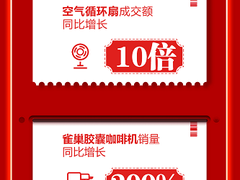 京东618开场即引爆  潮酷家电引领夏日新风尚