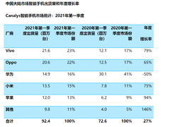 新华社深度报道，国产手机跨越高端的关键一战