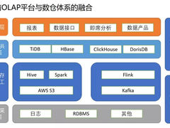 小红书基于DorisDB实现数据服务平台统一化，简化数据链路