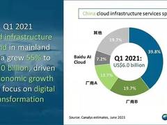 Canalys发中国云计算市场最新报告，百度智能云居前四