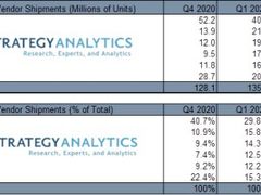 5G套餐用户超4.5亿，高通与中国伙伴广泛合作，持续扩展5G应用