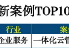 好讯不断！BoCloud博云再获“2021中国式创新案例TOP100”