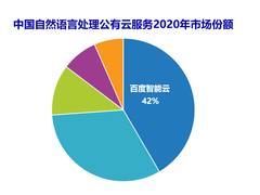 人工智能皇冠上的明珠NLP，百度智能云连续三次第一