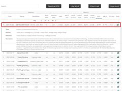 提出信息融合框架FusionPainting 百度拿下国际三维目标检测挑战赛冠军