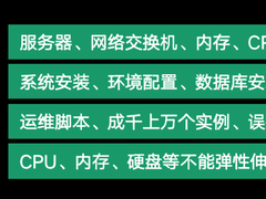 容器化 | MySQL on K8s 开源开放的高可用容器编排方案