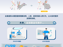 OPPO在国际人工智能会议CVPR 2021获多项佳绩