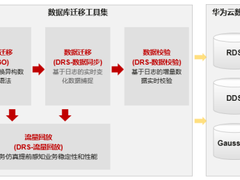 国内首批先进级！华为云数据库应用迁移解决方案取得信通院最高级别成绩