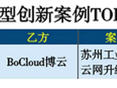 BoCloud博云成功登榜“2021数字化转型创新案例TOP100”