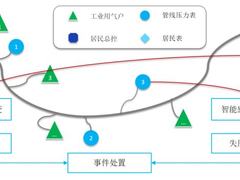 百度智能云×慧联无限：共推智慧燃气，守望万家平安