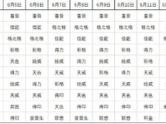 环顾办公打印产品销售 今年的618有什么不同？