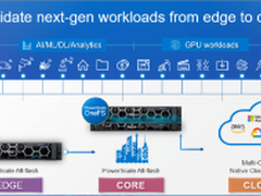 Dell EMC PowerScale通过Cloudera最高级别认证