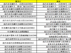 南昌市民新体验！刷手机卡就能乘坐公交地铁！