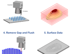 21世纪公司的激光抛光技术可进行多功能表面处理