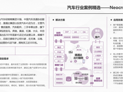 2021中国CRM数字化全景实践研究报告发布，销售易品牌位列前茅