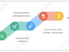深感广告投放之“痛”，神策数据推出基于数据流的广告投放分析新模式