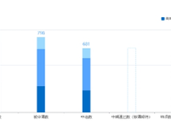 681 位学生中选！暑期 2021 开启最火热的“开源之夏”