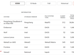 昇腾，AI腾空而起的助力板