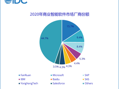 商业智能软件，将迎来更广阔的市场空间