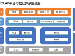 小红书如何通过 DorisDB 实现数据服务平台统一化？