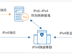 知道创宇深度解读2021年各行业IPv6升级改造意见