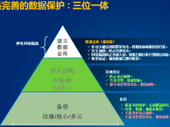 携手中科软，戴尔科技集团打造中国特色的“数据金库”保护方案