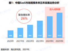 透过《2021中国SaaS市场研究报告》，看用友YonSuite引领云服务发展
