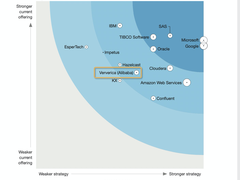 阿里云挺进 Forrester 数据流分析报告强劲表现者象限